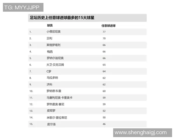 全球最强足球明星前十名揭晓谁将成为足坛传奇的代表